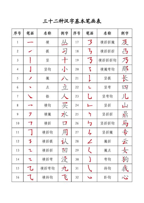 16笔画的字|笔画16画的字